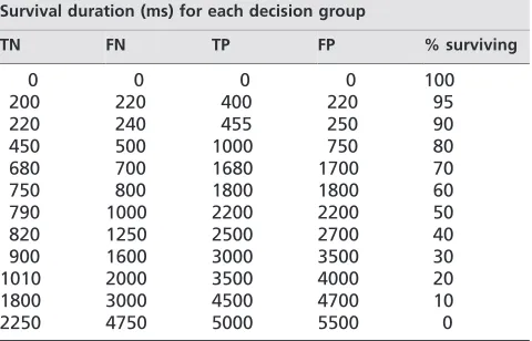 Table 1. Radiologists
