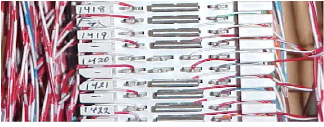 Figure 17: Punch Down Existing Telephone Block