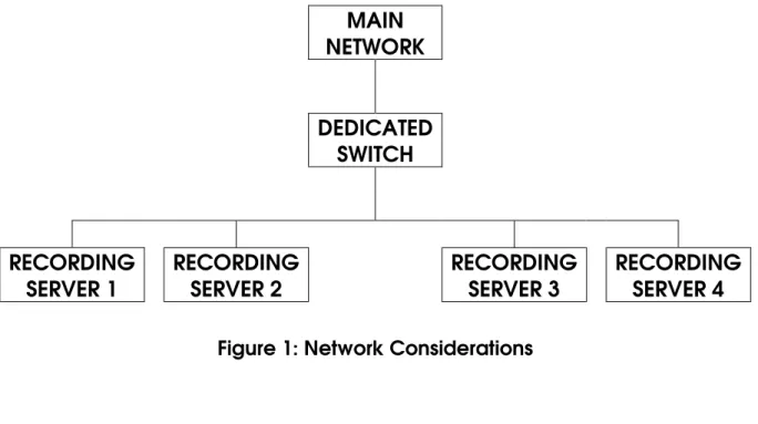 Figure 1: Network Considerations