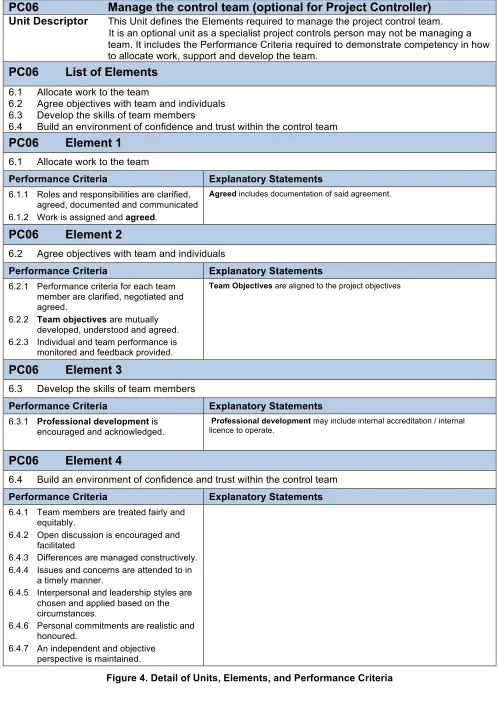 Figure 4. Detail of Units, Elements, and Performance Criteria  