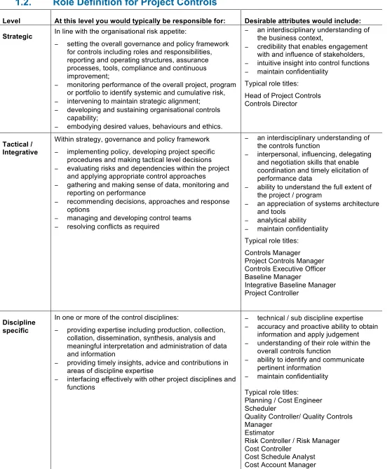 Figure 1. Descriptions of Role Differentiators  