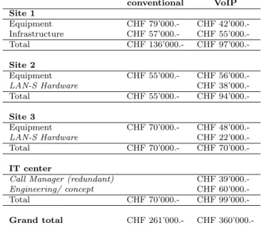 Table 2.1: Cost comparison