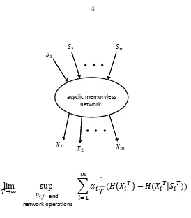 Figure 1.1: Determining the rate region of a memoryless acyclic network involves aninﬁnite letter characterization.