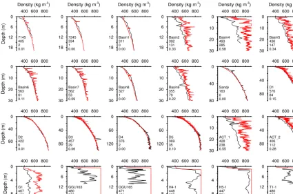Figure 4. Modelled vs. observed ﬁrn air content F (in m) for 59of the 62 ﬁrn cores (cores H2-1, H3-1, and H4-1 are not shown).The colour scale to the right indicates the ratio of modelled meanmelt and accumulation ﬂuxes Rma, and the colour of each dot inthe scatter plot corresponds to the value of Rma for that ﬁrn corelocation.