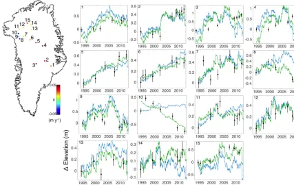 Figure 5. Upper left panel: map of elevation change points observed by the airborne laser altimeter ATM, with colour scale giving the 20-yeartrend in elevation (myr−1)