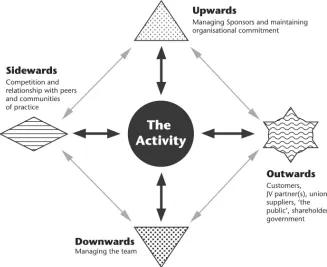 Figure 1   Directions of stakeholder influence 