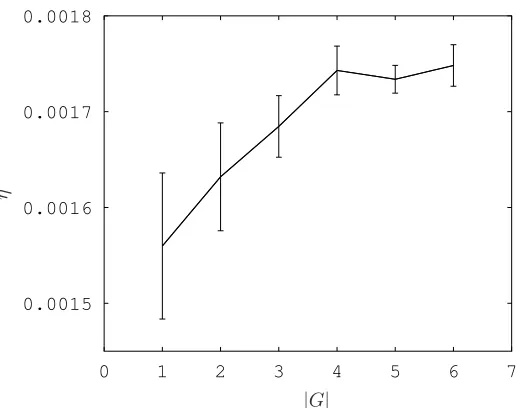 Figure 4.6: Dependence of expected steady state average reward η on size of FSC, for POMDP-World, N=4