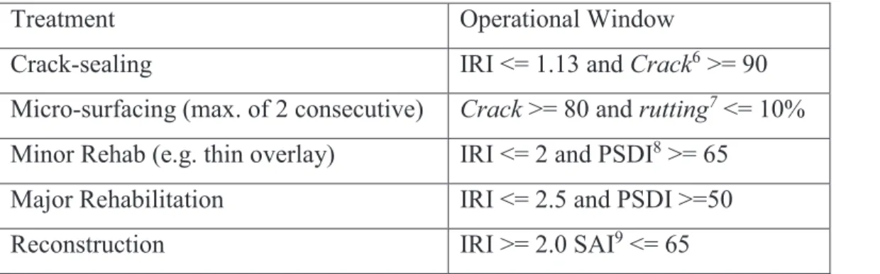 Table 7.1. Treatment and operational windows used in network-level trade-off analysis 