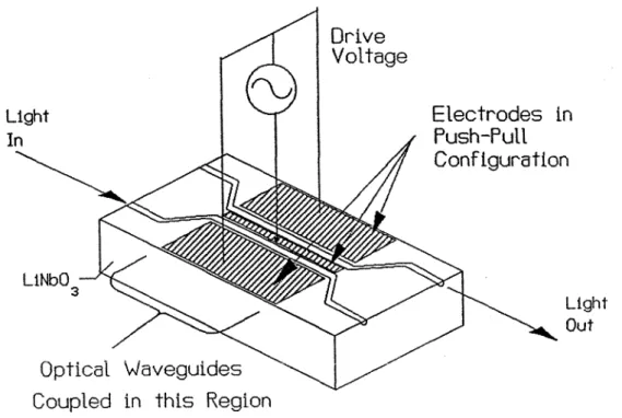 Figure  2.5  The  A$  Coupler-Modulator 
