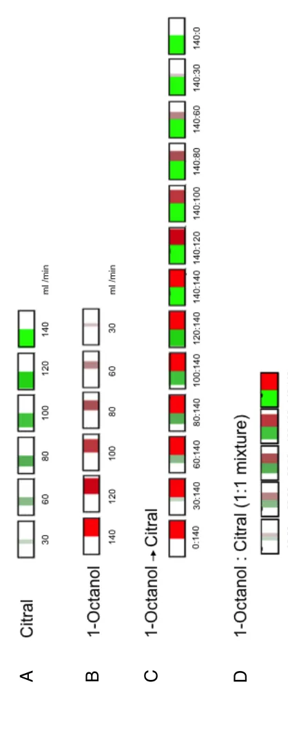 Fig. S2.1