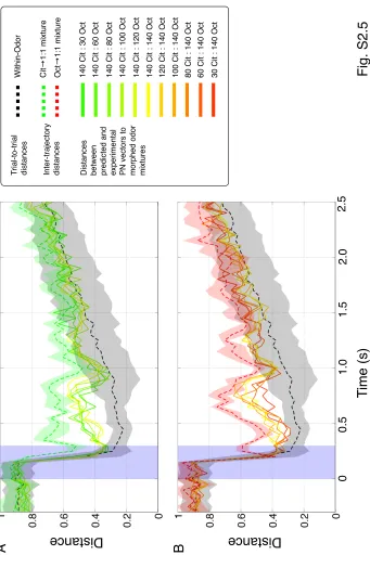 Fig. S2.5