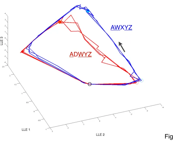 Fig. S2.8
