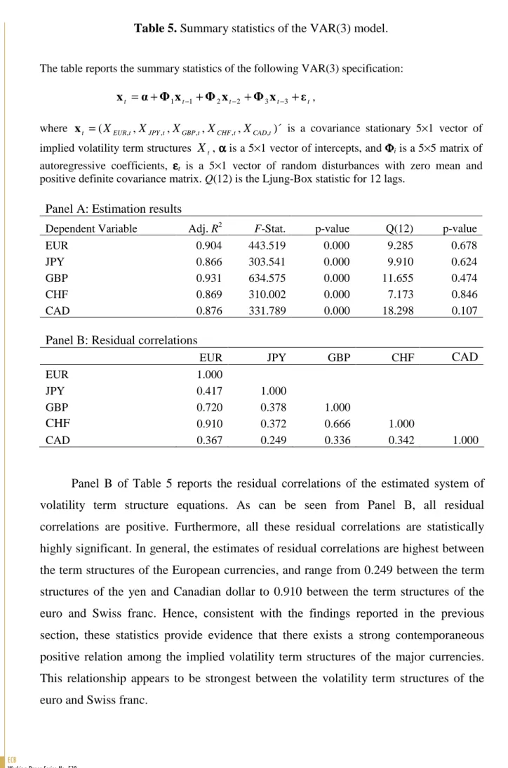 Table 5. Summary statistics of the VAR(3) model. 