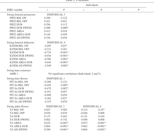 Table 2. Continued