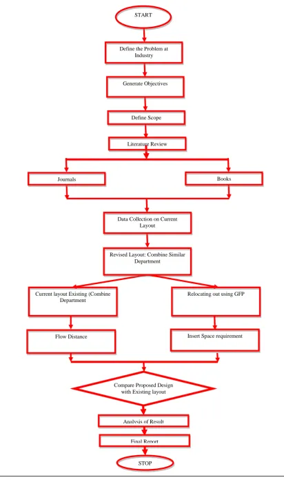 Figure 1.1: 