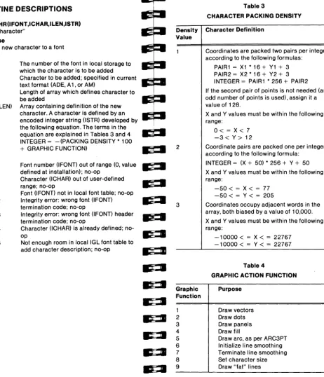 ROUTINE DESCRIPTIONS Table 3 CHARACTER PACKING DENSITY 