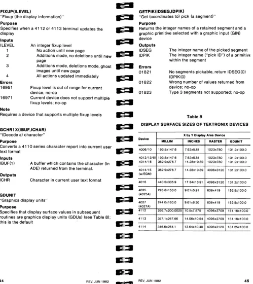 Table 8 DISPLAY SURFACE SIZES OF TEKTRONIX DEVICES 