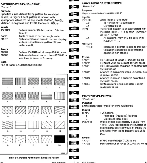 Figure 4. Default Patterns for Emulated Panels. 