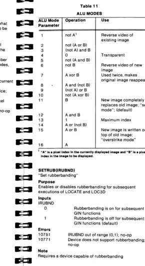 IE· a Inputs Table written ALU mode operates on existing pixels and pixels to be ~ • e Specifies what surface a pixel viewport is on and what Purpose iiil SETPXLUSRFNM,IALU) 11 "Sets pixel (viewing environment)" It • ALU MODES ALU Mode Operation Parameter • not A1 