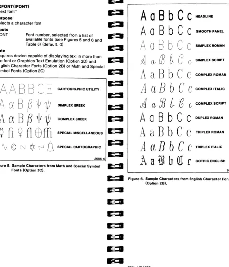 Figure 5. Sample Characters from Math and Special Symbol Fonts (Option 2C). 