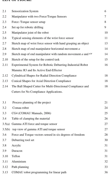 Table of clamping the material 