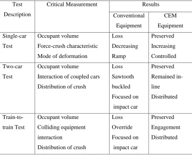 Table 2.1: Summary of In-line Test Result [2]. 