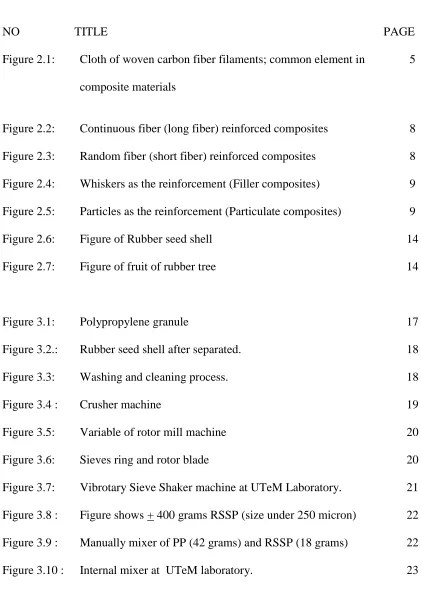 Figure 2.2: 