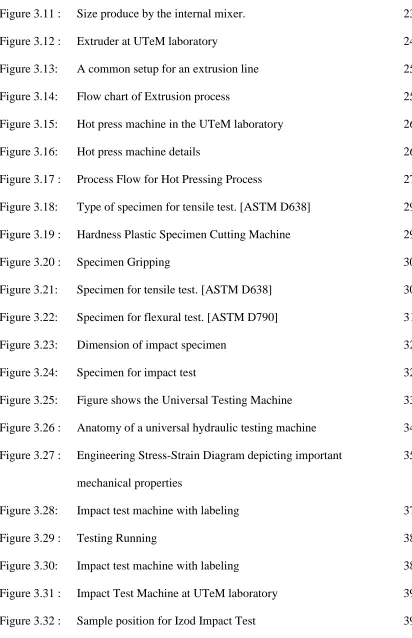 Figure 3.11 : 