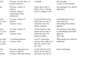 Table 1. Background information