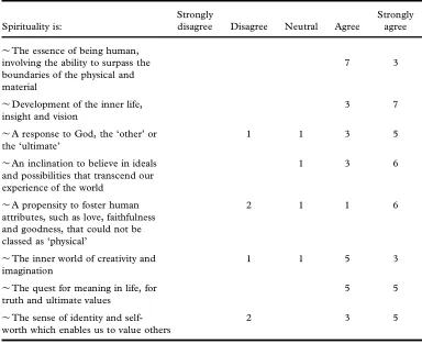 Table 3. Teachers’ responses to SCAA’s de�nitions (1996;6)