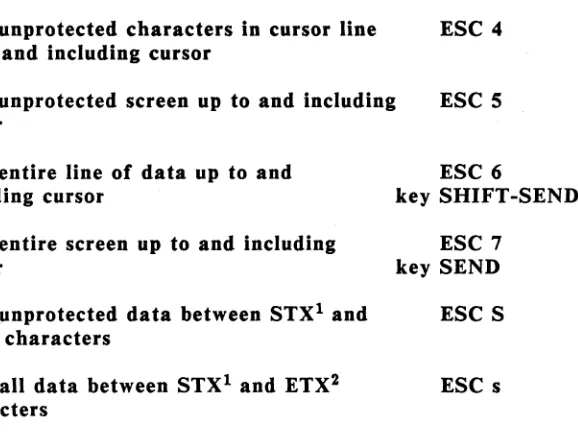 Table 5-13 describes the effect of send commands. Turn back to Table 5-12 for default delimiter values