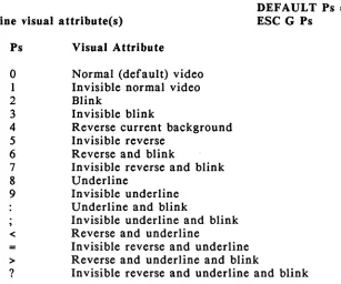 Table 5-2 describes the effects of visual attributes. 