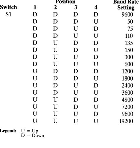 TABLE 2-3 SWITCH SETTINGS FOR MODEL 910· 