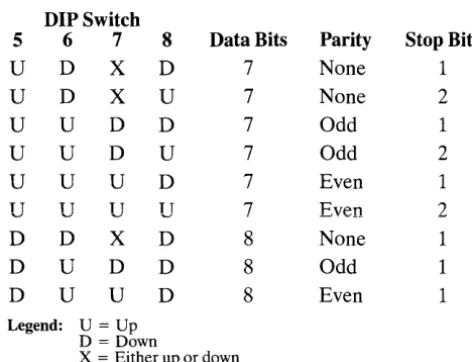 TABLE 2-5 RS232C TERMINAL INTERFACE JUMPER OPTIONS 