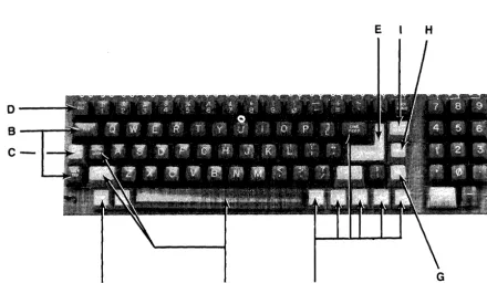 Figure 3-1 Model 910 Keyboard Layout 