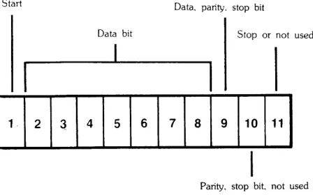 Figure 4-2 Bit Structure of a Serial Data Word 