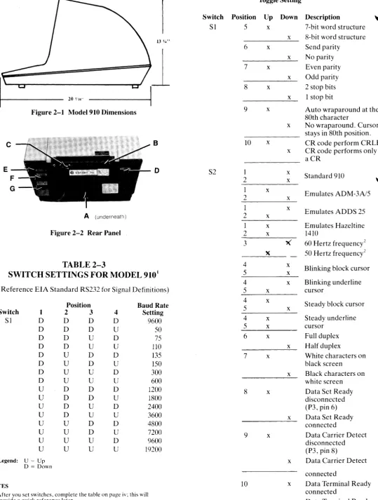 Figure 2-1 Model 910 Dimensions 