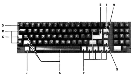 Figure 3-1 Model 910 Keyboard Layout 