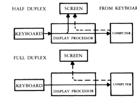 Figure 3-1 Model 910 Communications Flow 