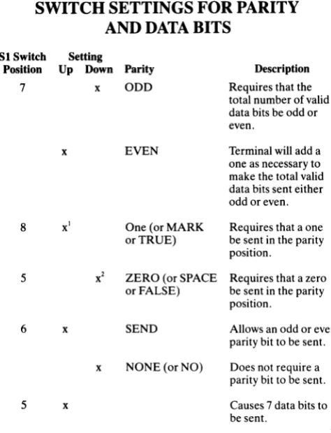 TABLE 4-3 SETTINGS FOR 