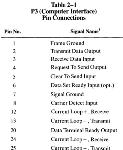 Table 2-1 P3 (Computer Interface) 