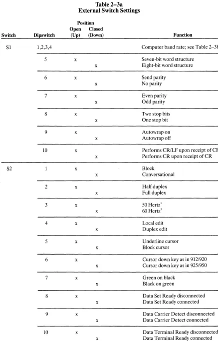 Table 2-3a External Switch Settings 