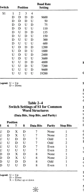 Table 2-4 Switch Settings ofSl for Common 