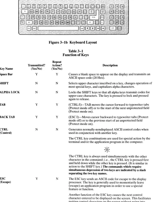 Table 3-1 Function of Keys 