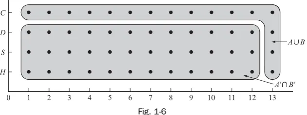 Fig. 1-6