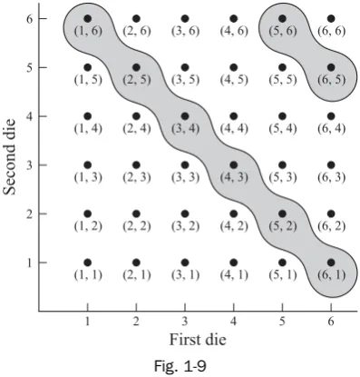 Fig. 1-9