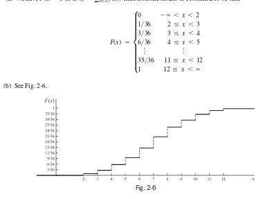 Fig. 2-6