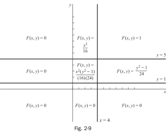 Fig. 2-9