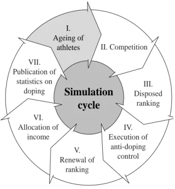 Fig 1. Graphical Illustration of Simulation Process 