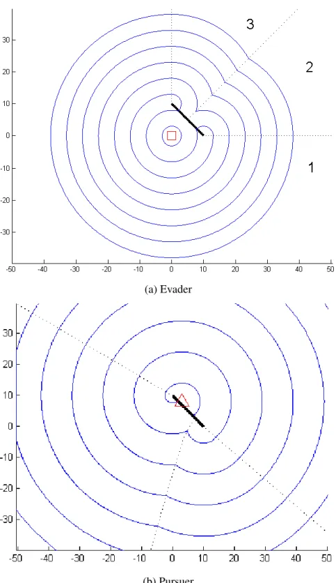 Figure 3.2: Bundles of isochrones.